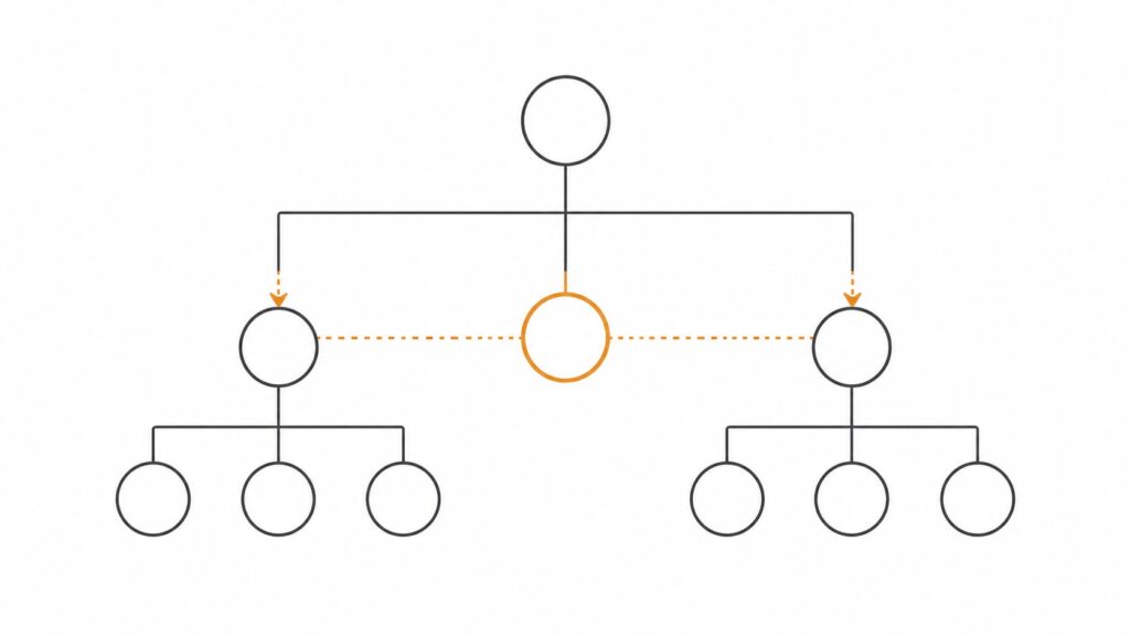 when-should-a-founder-step-down-3
